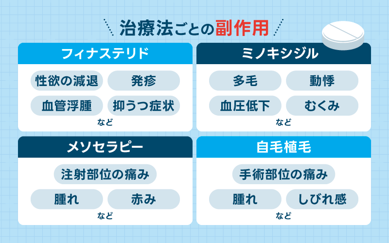 AGA治療 副作用