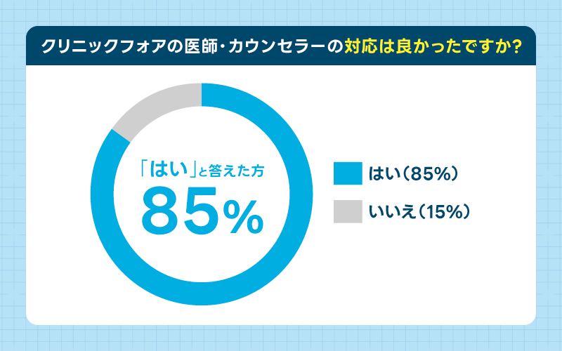 医師 カウンセラー 口コミ