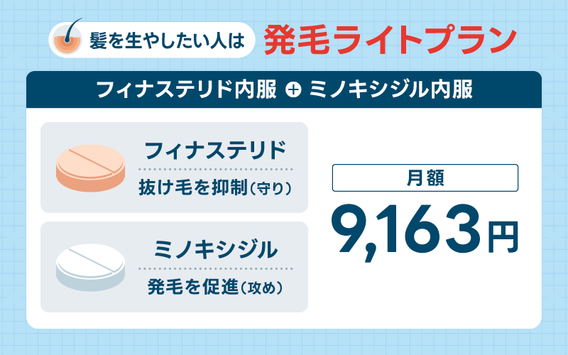 クリニックフォア 発毛ライトプラン 発毛促進