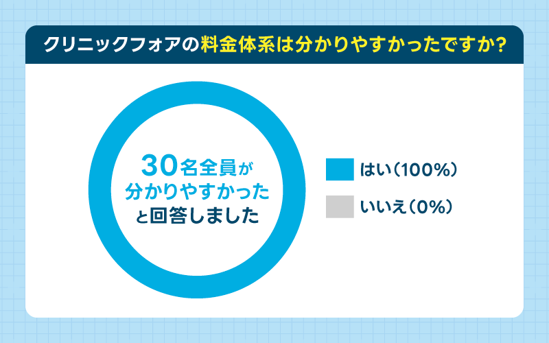 料金 口コミ