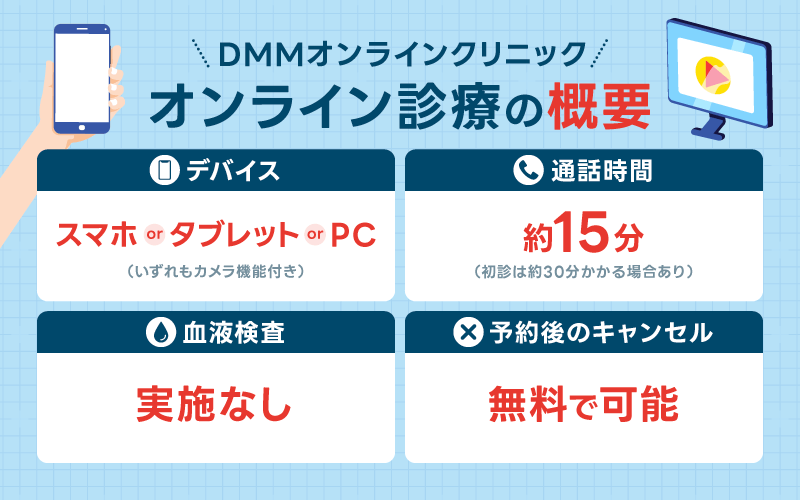 DMMオンラインクリニック　オンライン診療