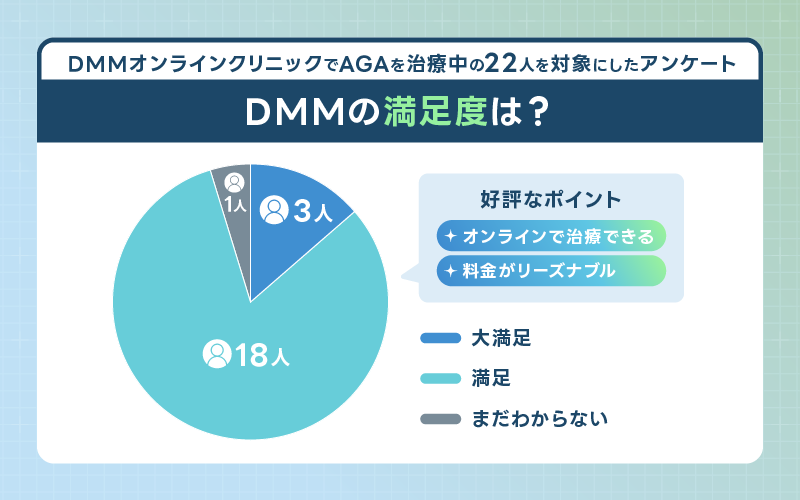 DMM AGA 口コミ 治療満足度