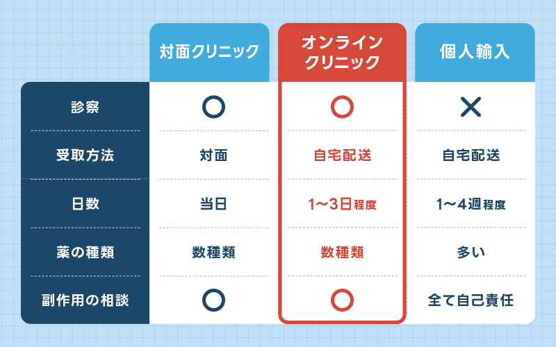 ミノキシジル 購入先 比較