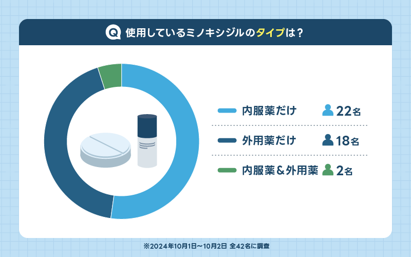 ミノキシジル タイプ