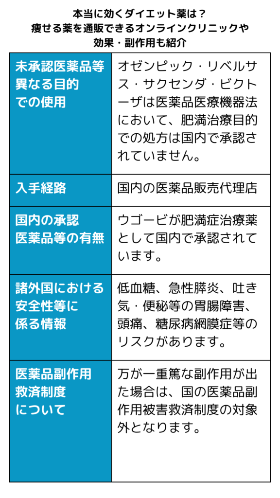 本記事に掲載の未承認医薬品について