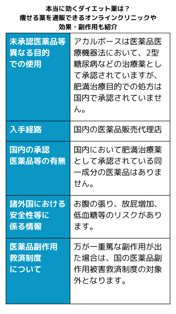 本記事に掲載の未承認医薬品について