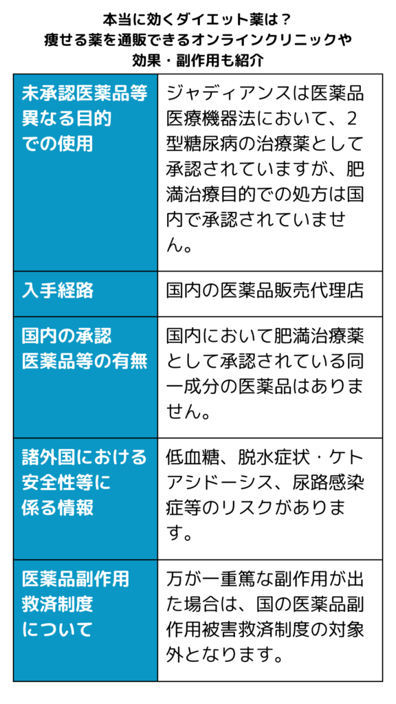 本記事に掲載の未承認医薬品について