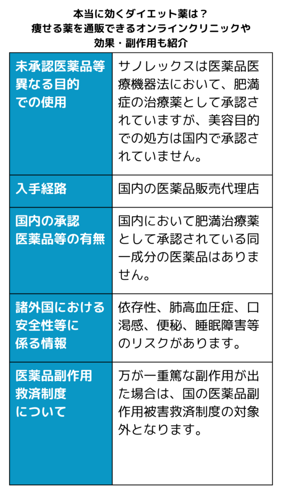 本記事に掲載の未承認医薬品について