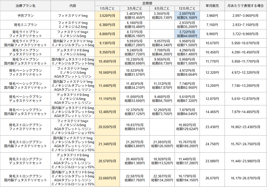 DMM AGA クーポン プラン 料金表