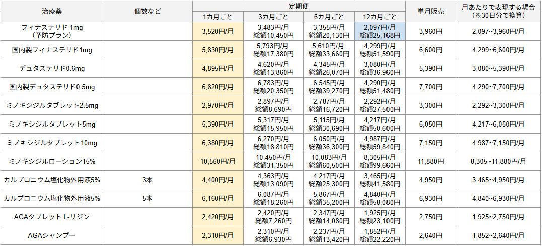 DMM AGA クーポン 料金表